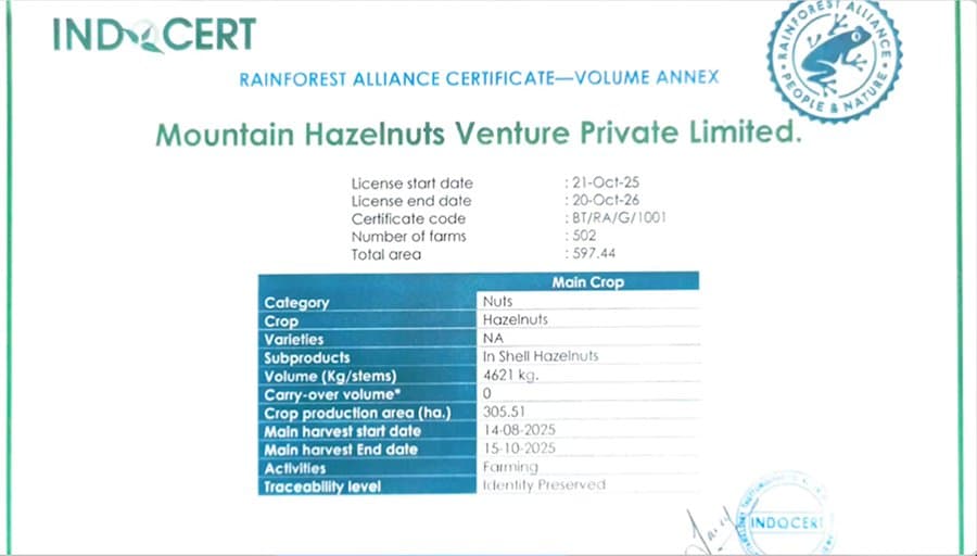 Hazelnut Certification Expands Markets 🌍